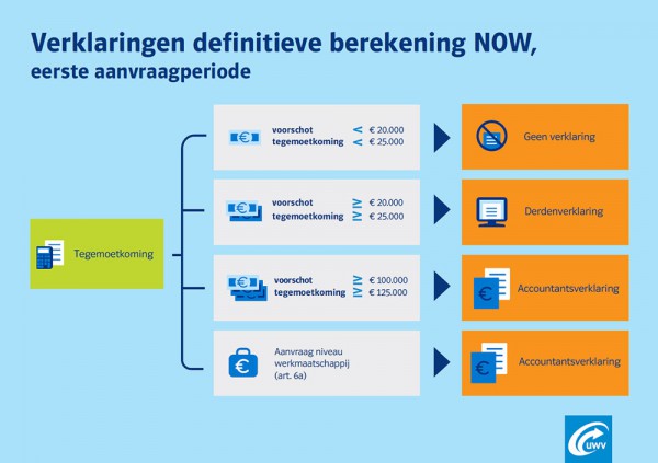 Afbeelding verwijderd.