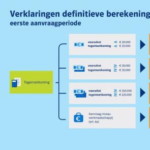 Definitieve berekening NOW 1